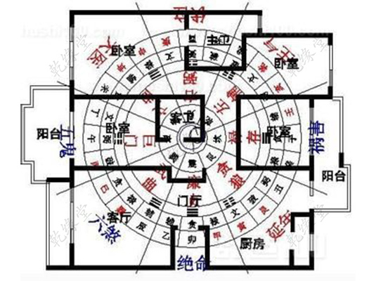 阳宅家居风水中八大方位风水最全解析