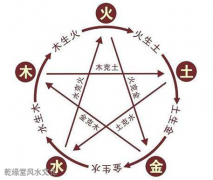 五行的形