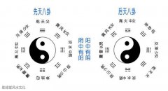 乾缘堂风水基础连载《四》