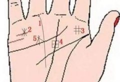 婚姻线有四条预示着什么？