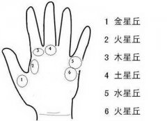 女人离婚手相是什么样的，你知道吗？