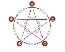 【汽车风水】五行属水的车有哪些呢？