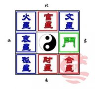 下面我们就一起来了解一下哪些命格不适合在家居风水中当主人