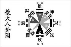 风水学的精髓在于三个字