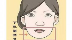 风水财运不好怎么办？