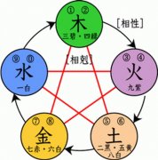 八字测算：看看你的命局是否富贵。
