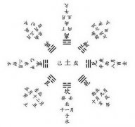 怎么从方位看五行？