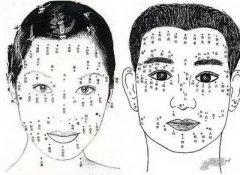 关于头部的五行与风水问题解答