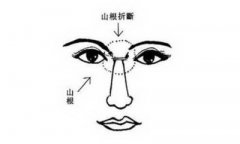 面相断阴宅风水的方法揭秘