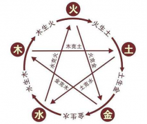 金木水火土取名